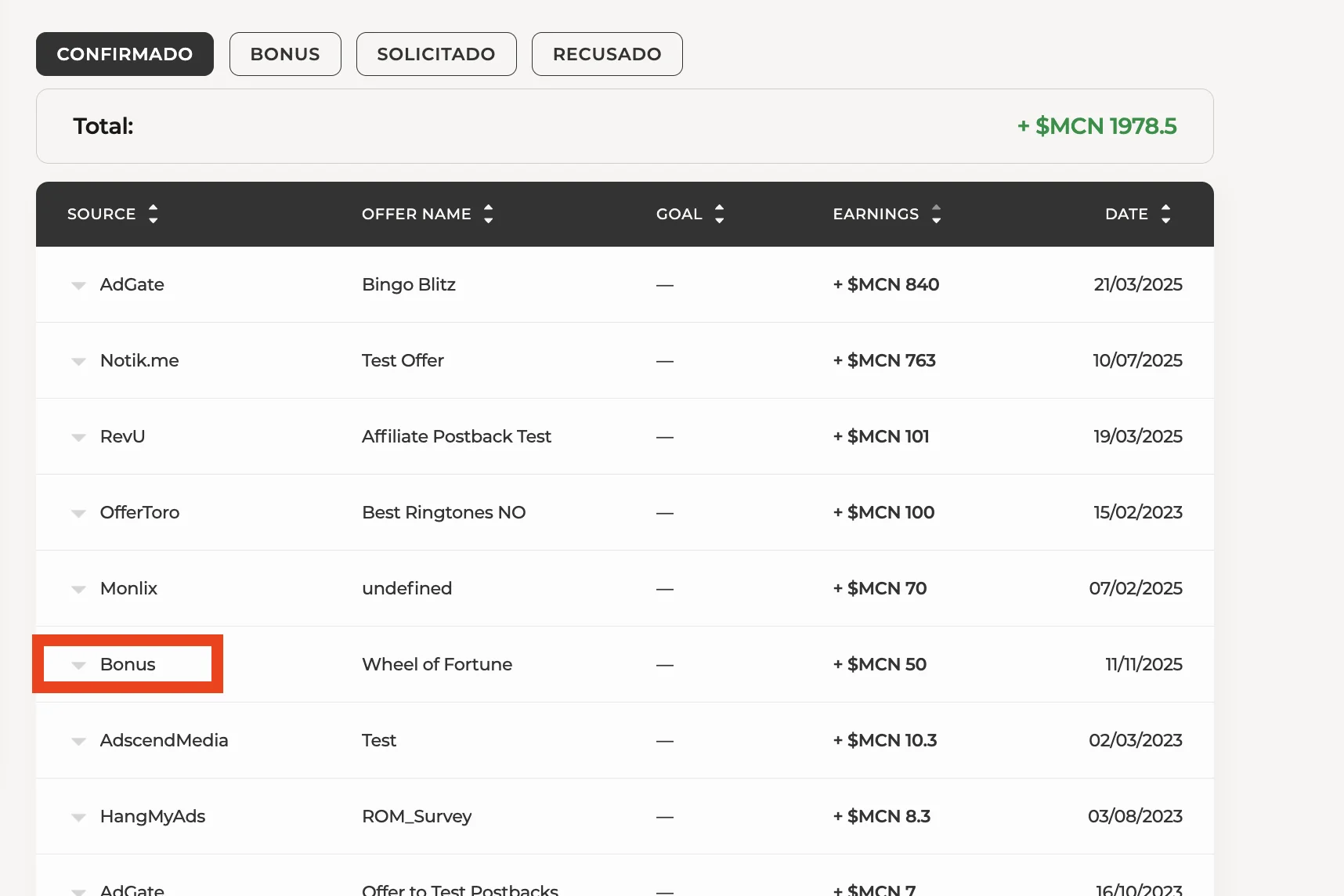 Tabela de atividades com bônus da Roda da Fortuna