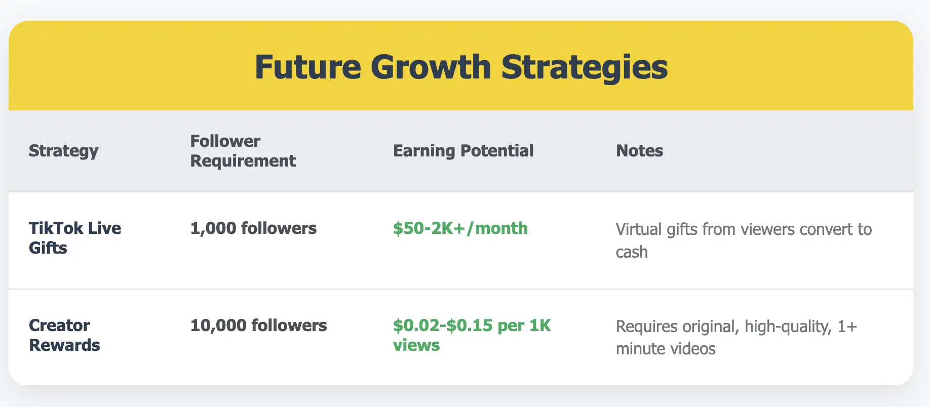 TikTok Future Growth Strategies